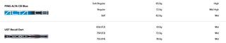 PING G740 järnset, grafit