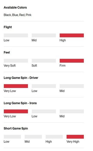 Titleist Pro V1x Left Dash Performance Alignment golfbollar, rosa