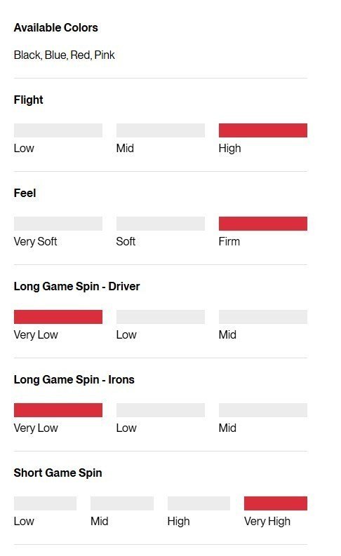 Titleist Pro V1x Left Dash Performance Alignment golfbollar, rosa