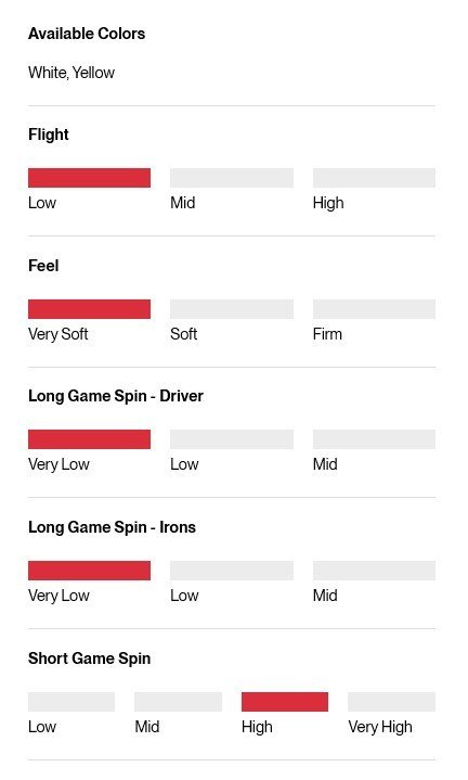 Titleist AVX golfbollar, gula