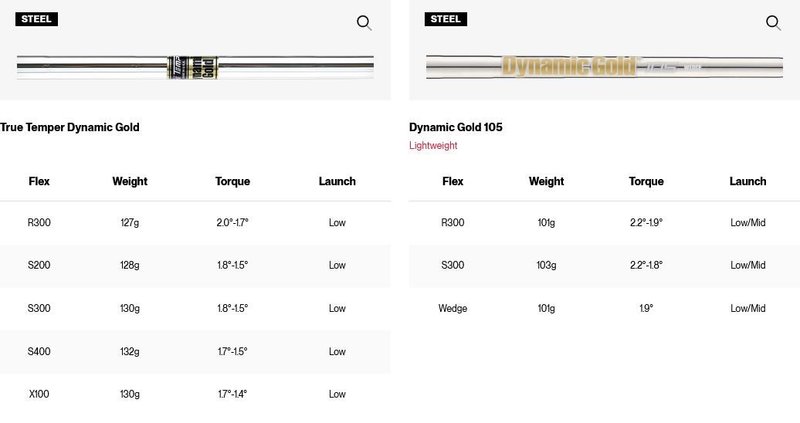 Titleist SM11 Nickel wedge, stål