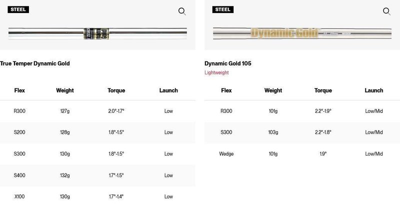 Titleist SM11 Tour Chrome wedge, stål