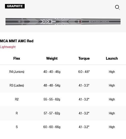 Titleist SM11 Tour Chrome dam wedge, grafit