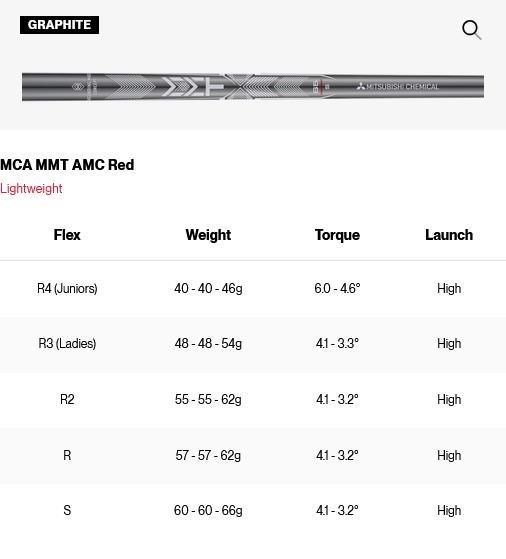 Titleist SM11 Tour Chrome wedge, grafit