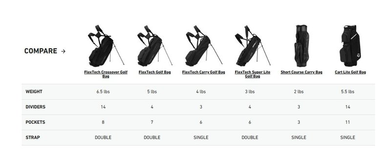 TaylorMade Cart Lite cart bag, black/grey/neon pink