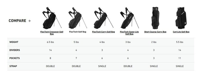 TaylorMade FlexTech stand bag, grey/neon green