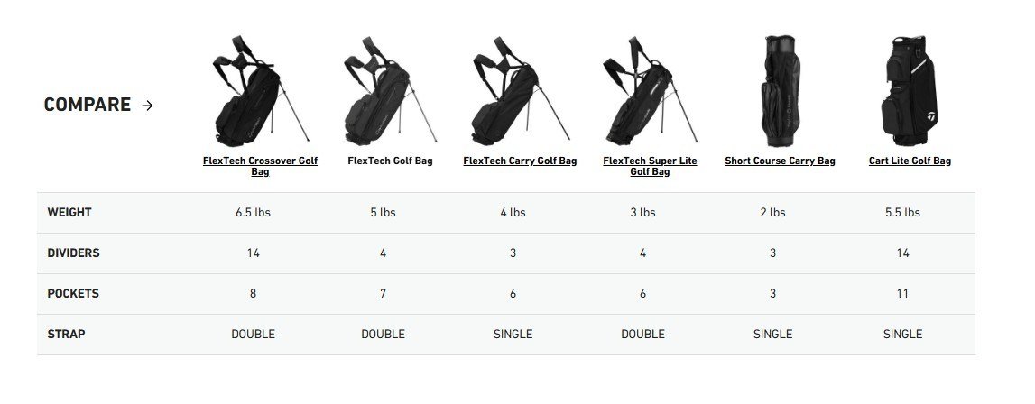 TaylorMade FlexTech stand bag, driver