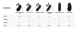 TaylorMade FlexTech stand bag, driver