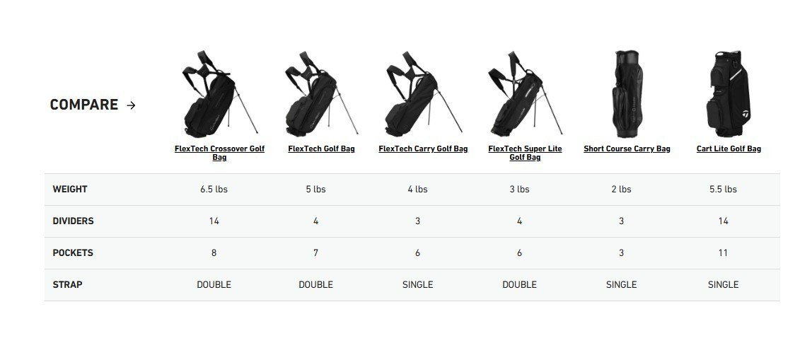 TaylorMade FlexTech Super Lite stand bag, navy/white/neon lime