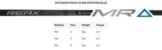 TaylorMade Qi4D herr driver