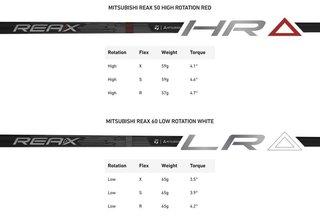 TaylorMade Qi4D herr driver