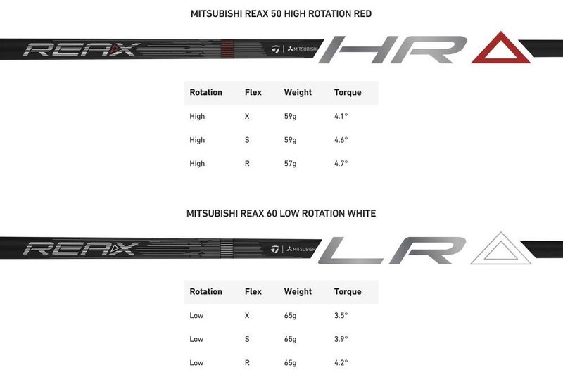 TaylorMade Qi4D herr driver