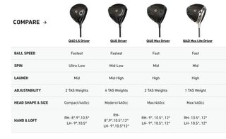 TaylorMade Qi4D herr driver