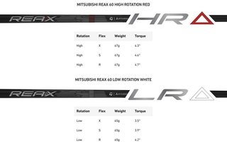 TaylorMade Qi4D LS driver