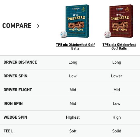 TaylorMade TP5 pix Oktoberfest golfbollar (12 bollar)