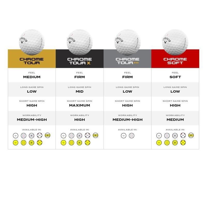 Callaway Chrome Soft 26 Triple Track golfbollar