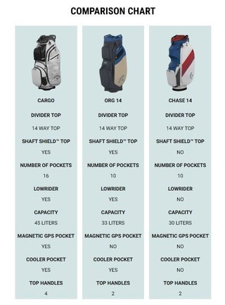 Callaway ORG 14 HD cart bag, röd/vit/marinblå