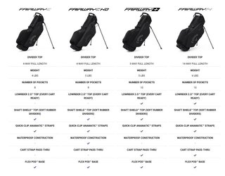 Callaway Fairway C HD stand bag, svart