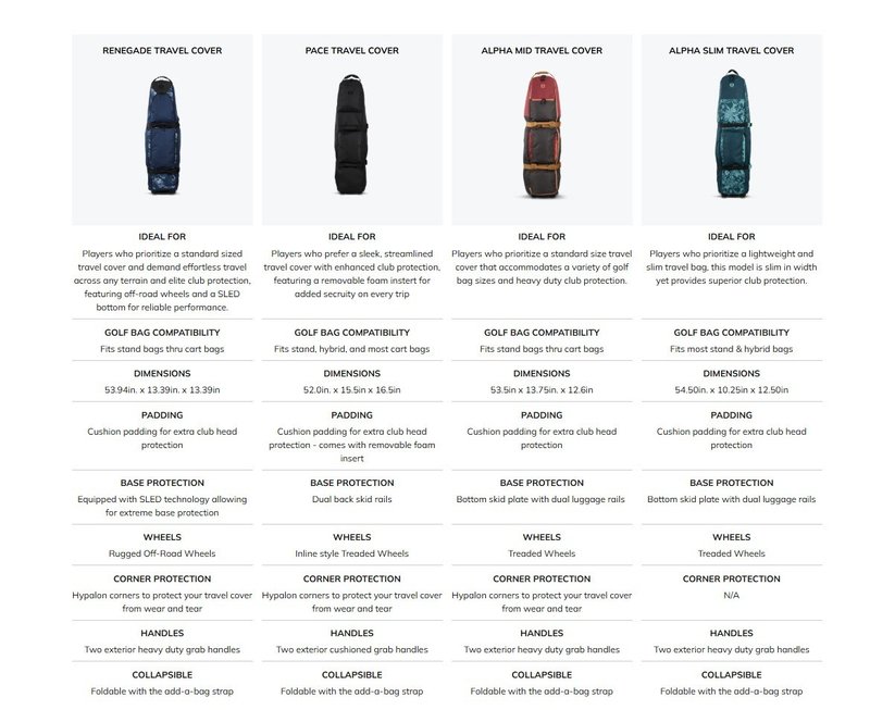 Ogio Alpha Slim travel bag, tarmac