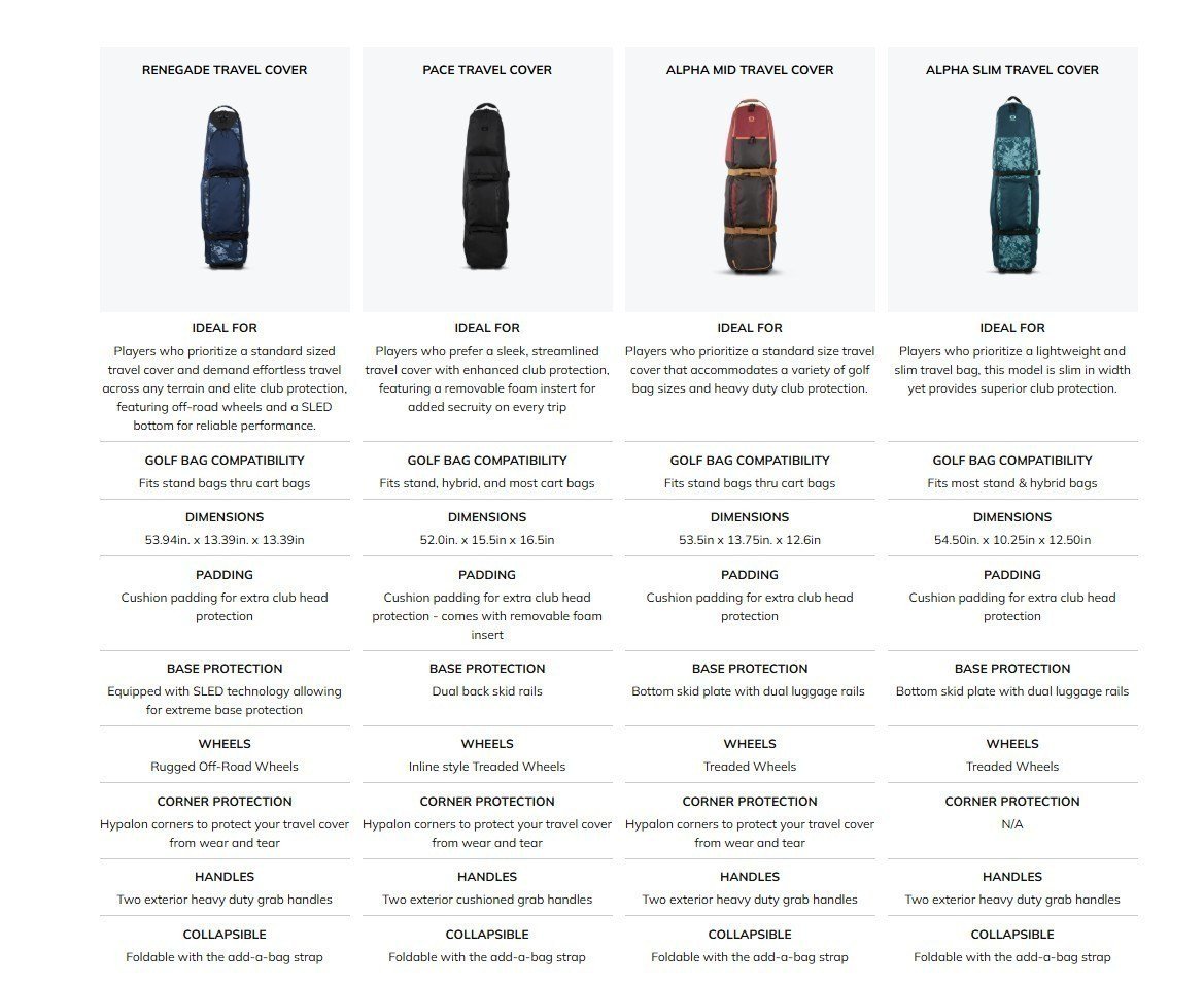 Ogio Alpha Slim travel bag, ham and egg