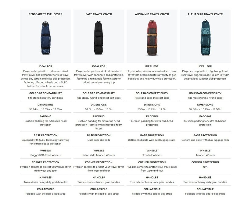 Ogio Alpha Slim travel bag, ham and egg