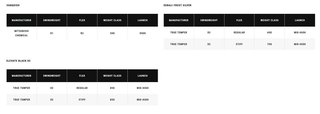Callaway Quantum Max OS herr järnset, stål