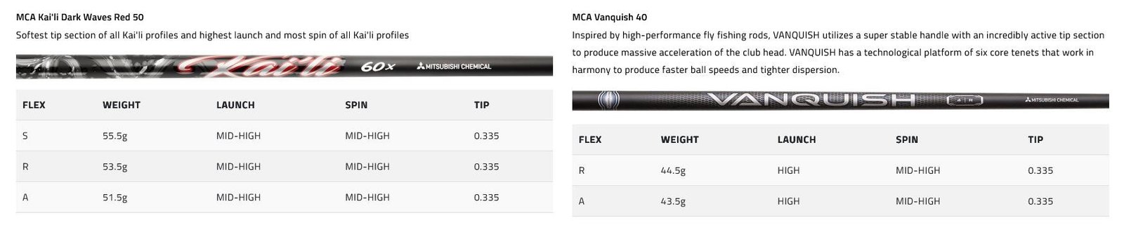 Cobra Golf Cobra OPTM MAX-D driver