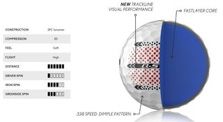 Srixon Q-Star Ultispeed Trackline golfbollar