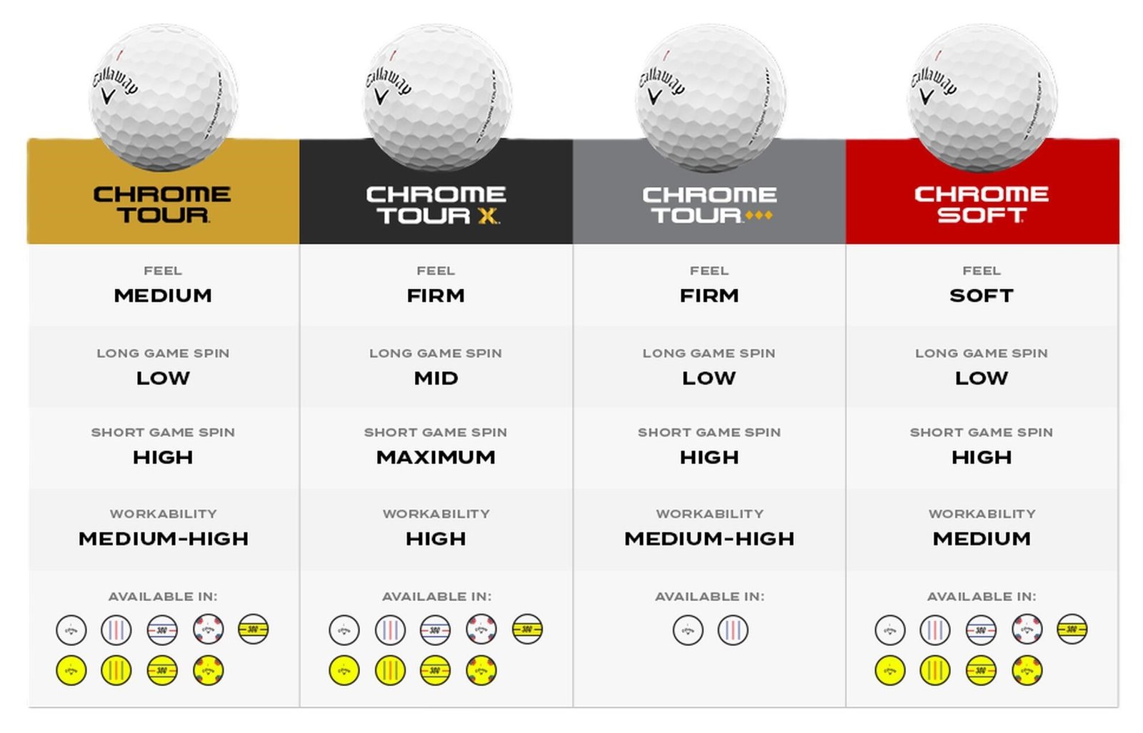 Callaway Chrome Tour Triple Track Diamond golfbollar