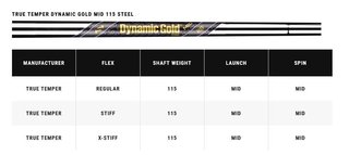 Callaway X Forged Chrome irons, stål (7)