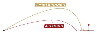 Callaway Quantum Mini Spinner herr fairwaywood