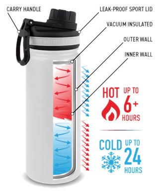 Clicgear Tempercraft Bottle 650 ml, svart