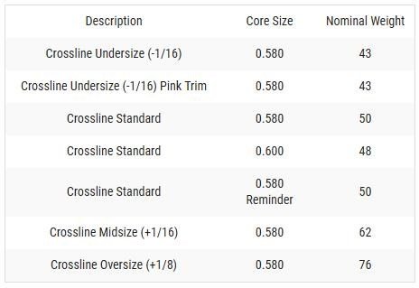 Lamkin Crossline Classic .580 Round grip, svart/vit, OVERSIZE