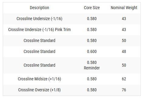 Lamkin Crossline 60R grip, svart/vit, standard