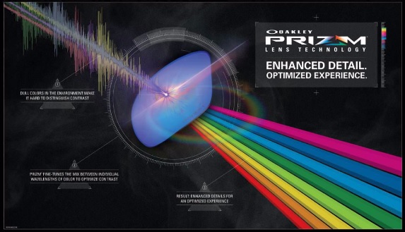 Förklaring av färgspektrumet för Oakley Prizm-teknologi