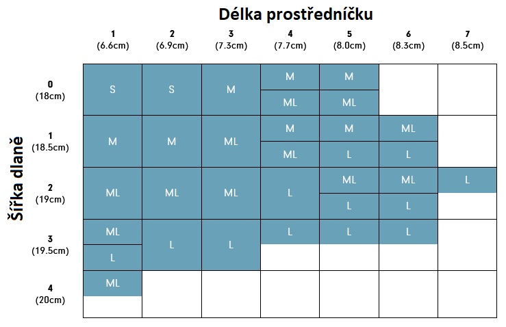 Storleksguide FootJoy CabrettaSof golfhandske dam