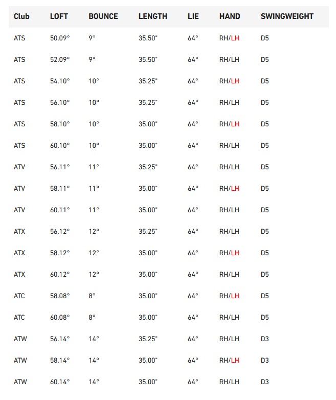 TaylorMade Hi-Toe 4 wedge full specifications chart