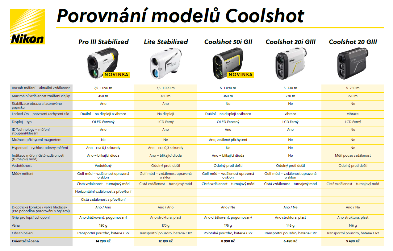 Nikon COOLSHOT jämförelsetabell