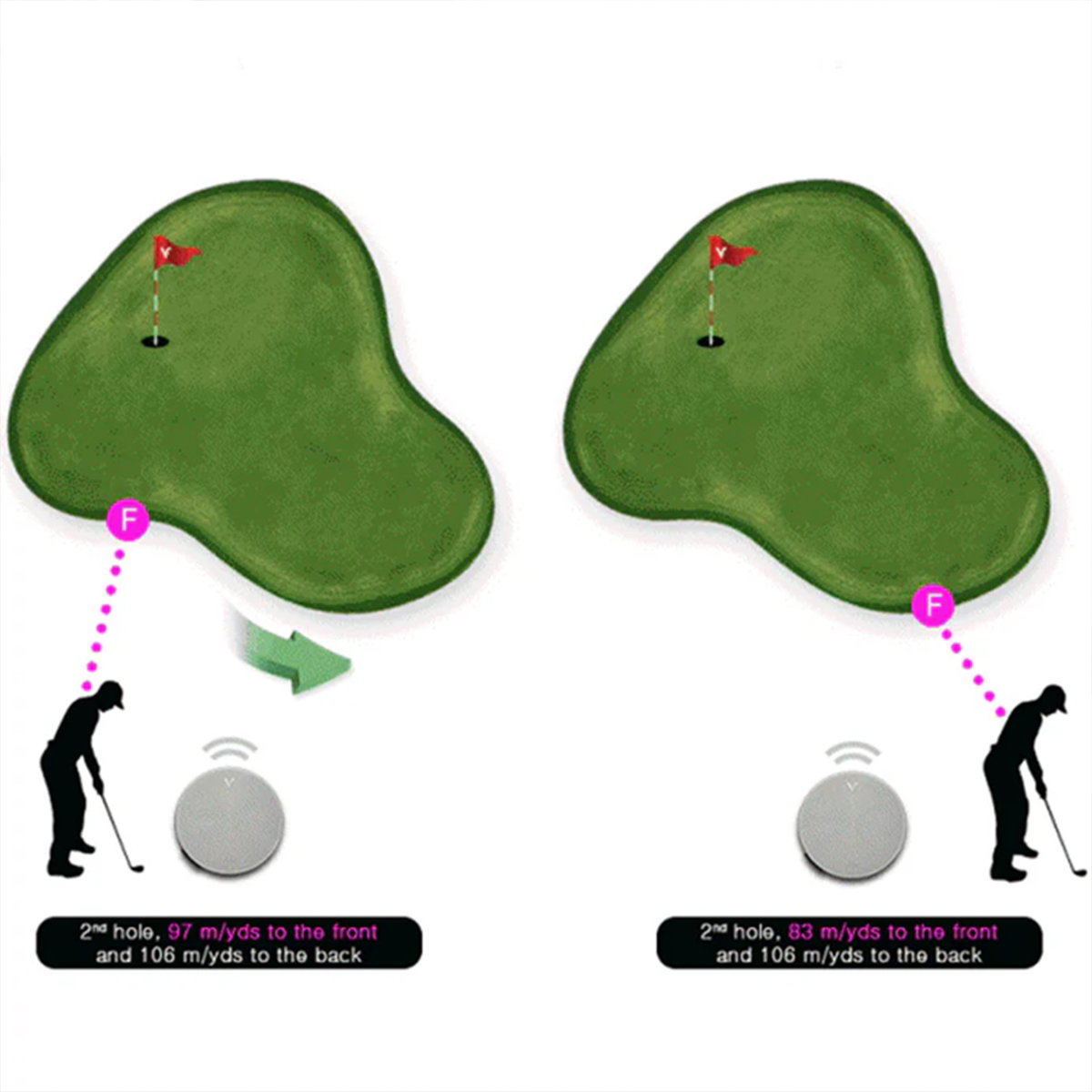 Voice Caddie VC4 Active Green Info funktion