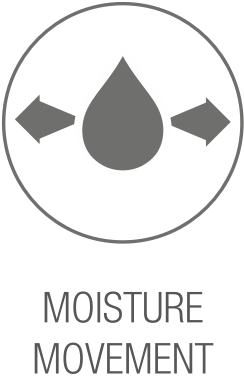 Moisture-wicking performance technology