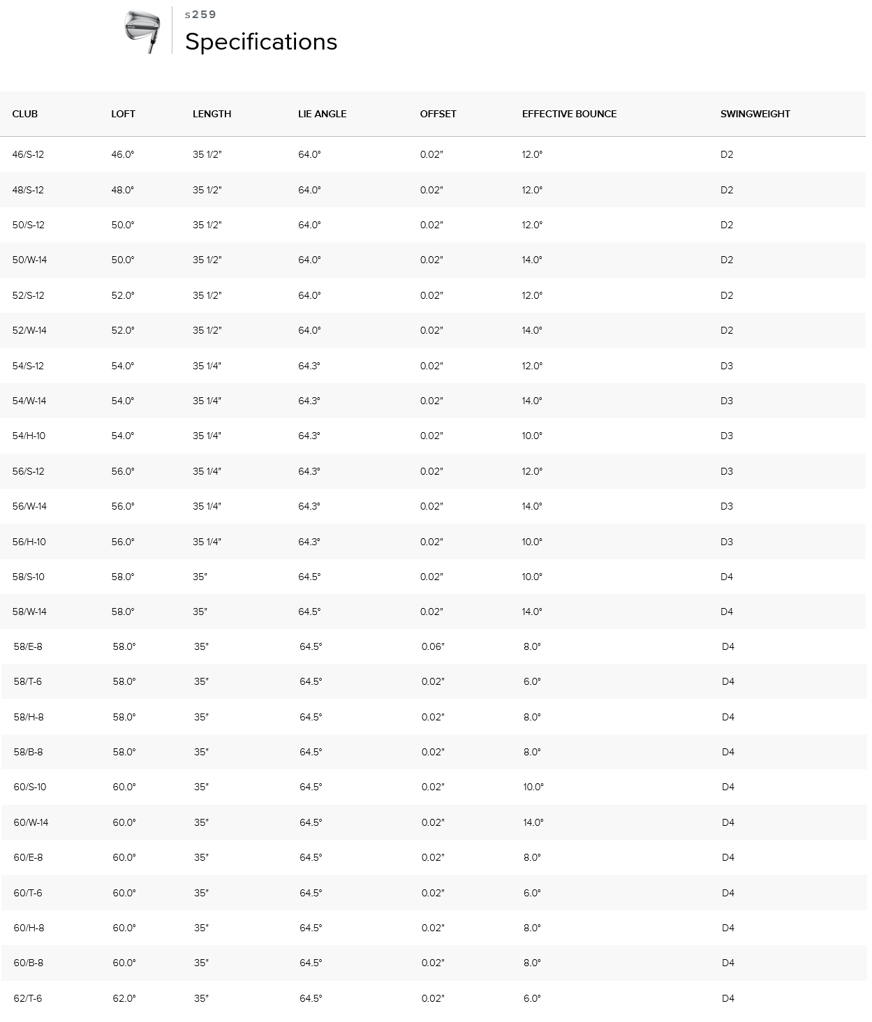 PING s259 wedge full specifications chart