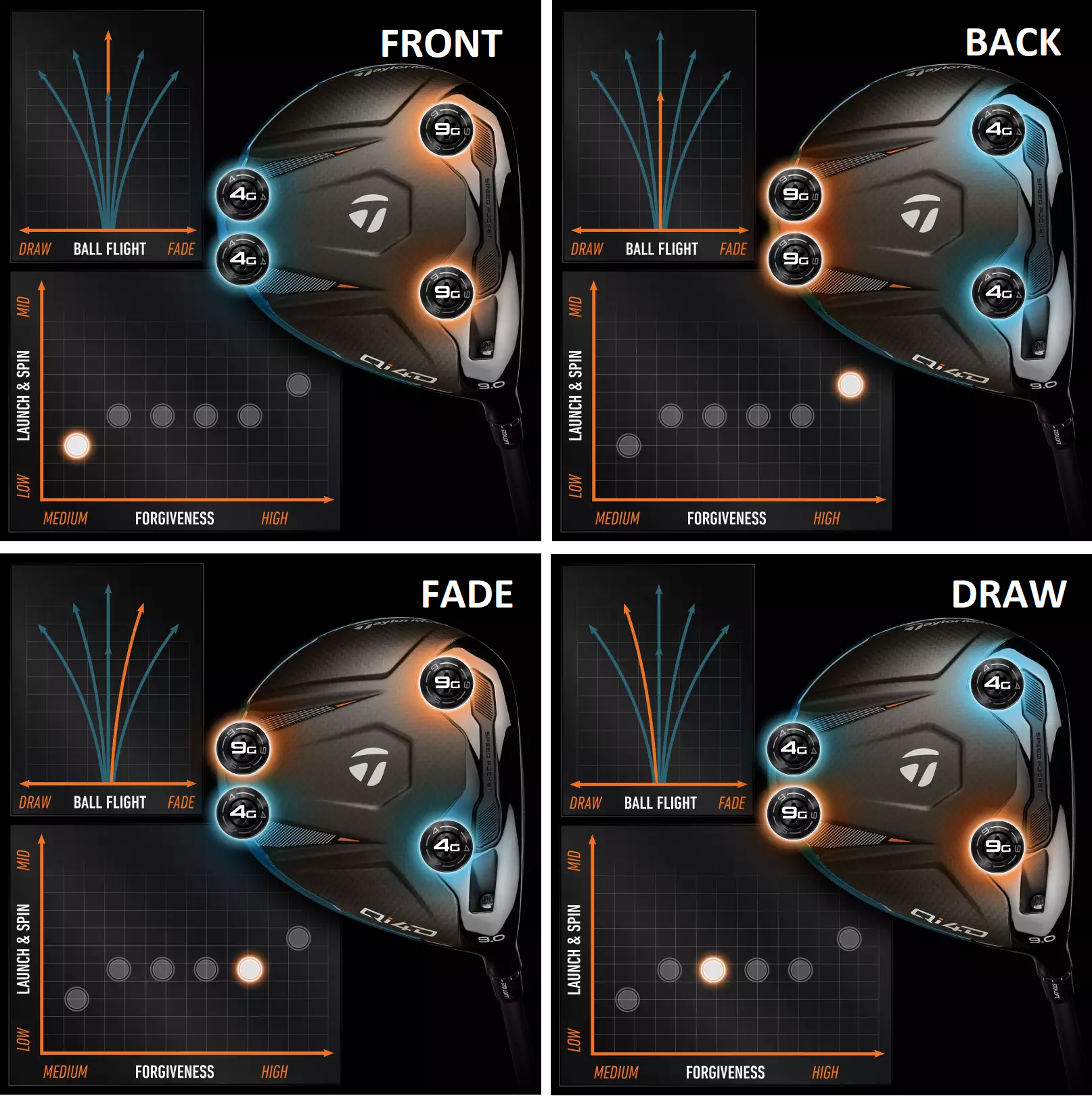 TaylorMade Qi4D TAS viktkonfigurationer